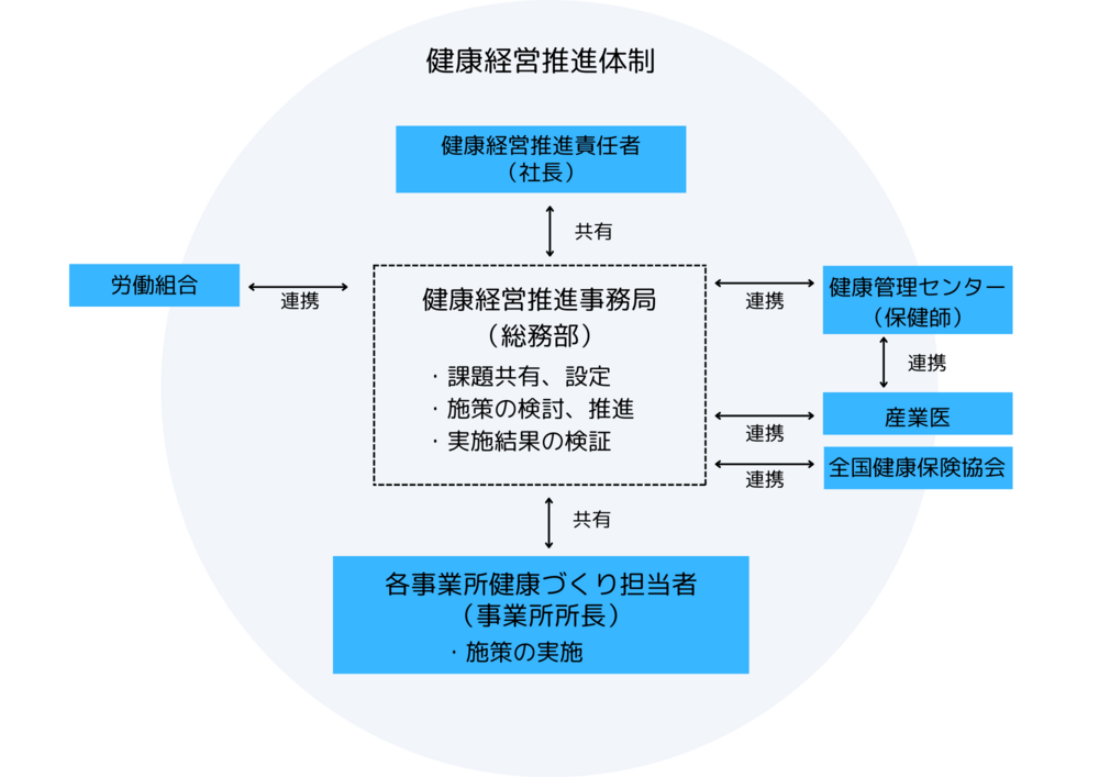 健康経営推進体制.png
